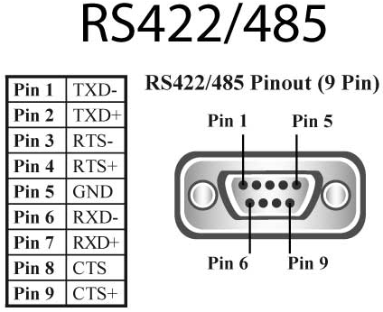 files/pages/support/faqs/Images/RS-422 485 9pin pinout.png